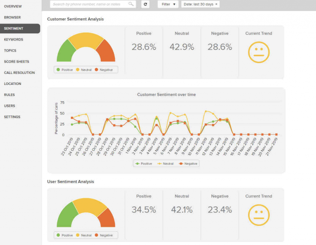 Contact Center Automation Trends Shaping 2026