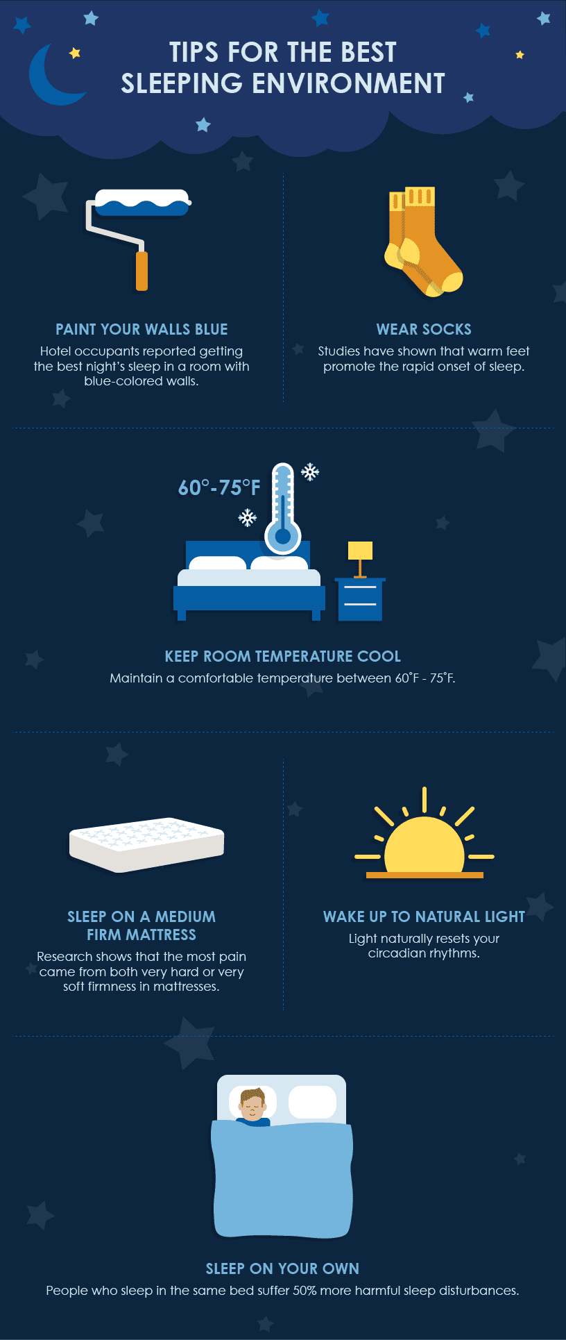 Best Temperature to Sleep In, Sleeping Tips