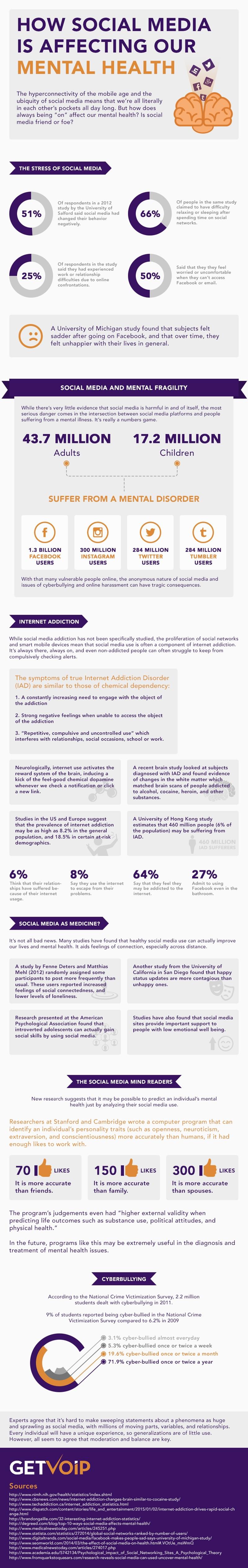 How Social Media is Affecting Our Mental Health [Infographic]