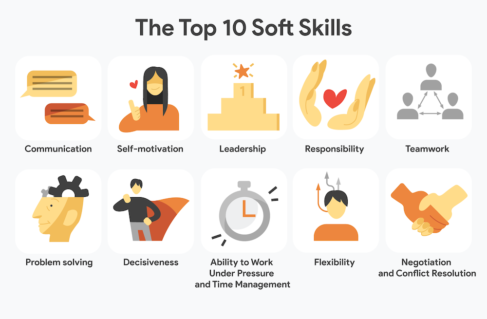 Soft Skills Customer Service