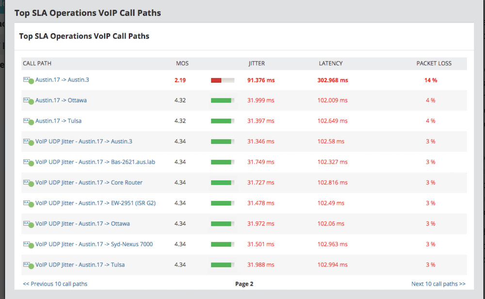 SolarWinds Monitoring