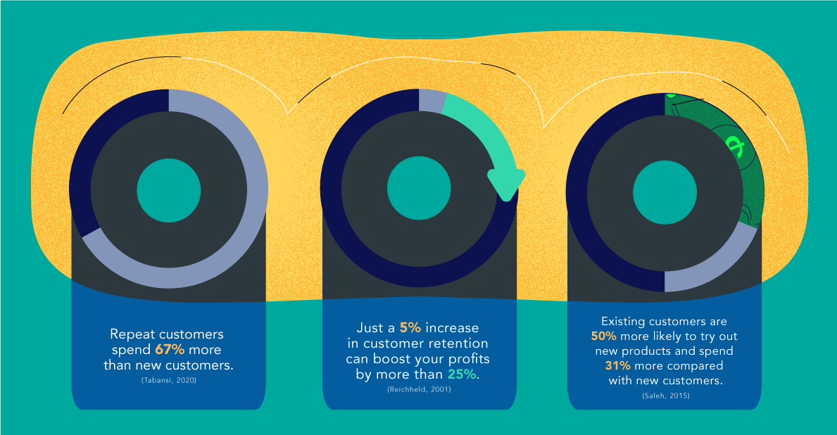 statistics around CLV