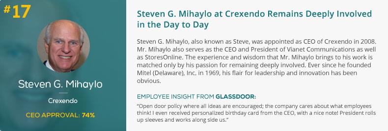 Steven G. Mihaylo at Crexendo Remains Deeply Involved in the Day to Day 