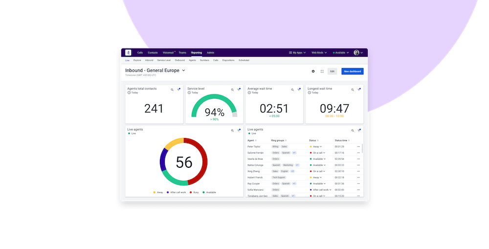 Talkdesk Analytics