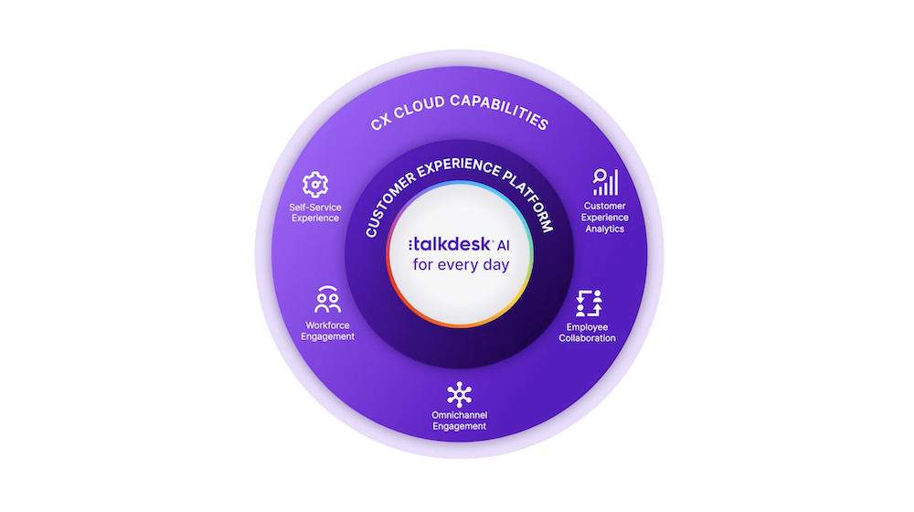 Talkdesk CX Cloud