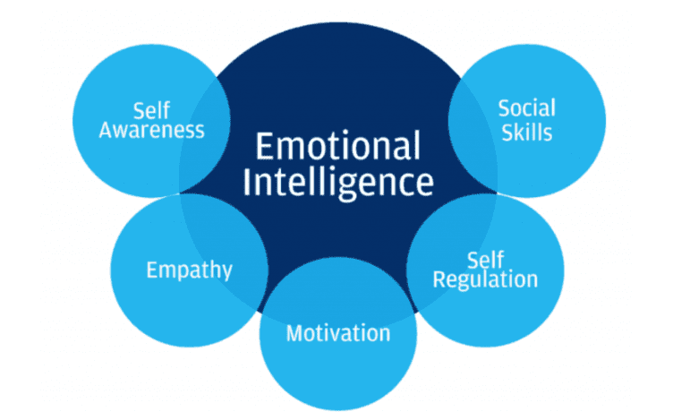 Steps to Grow Your Emotional Intelligence for Better Customer Relations ...