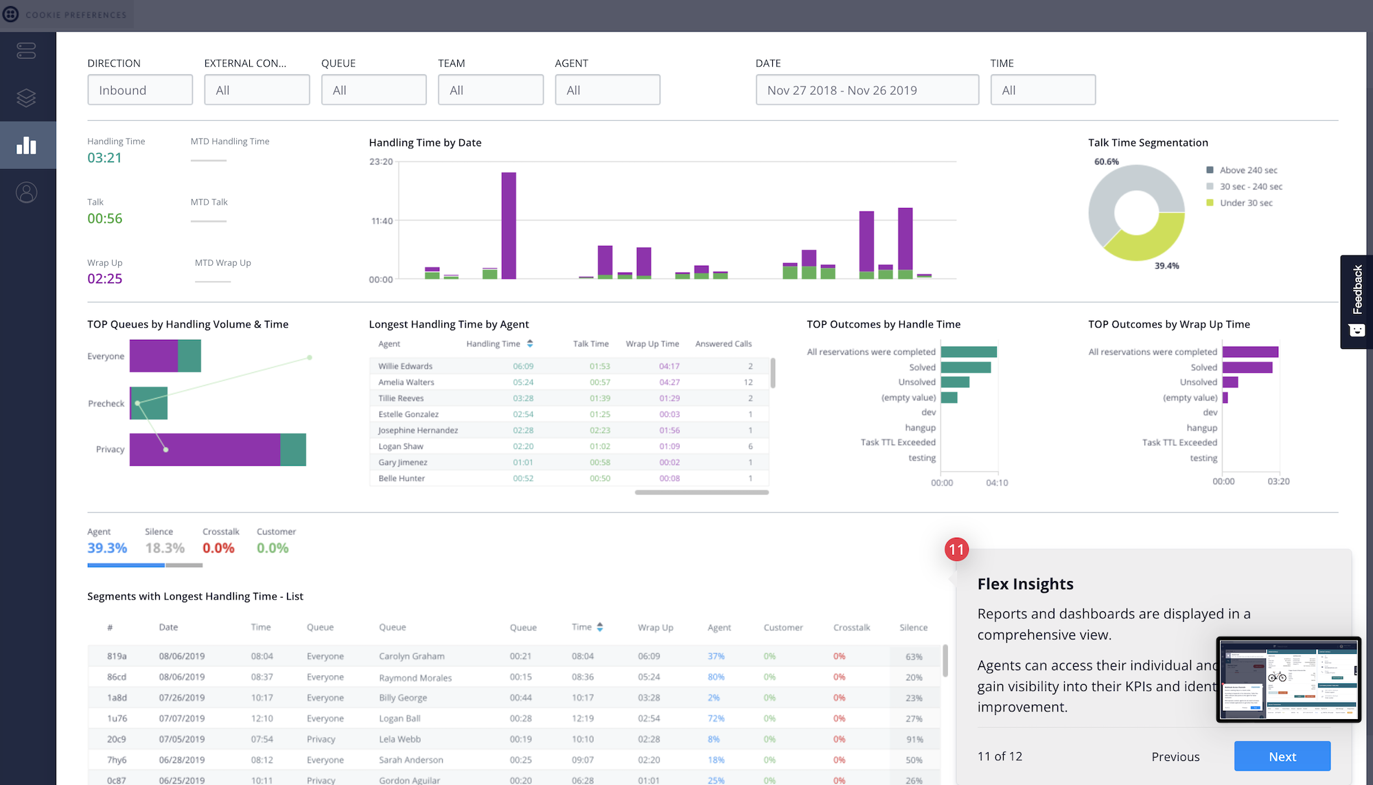 twilio analytics