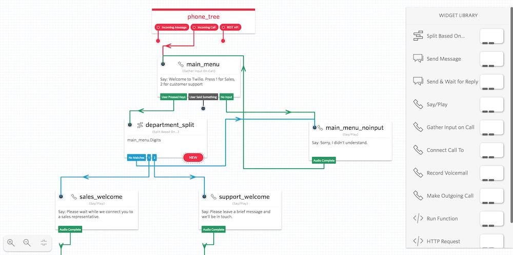 Twilio CPaaS