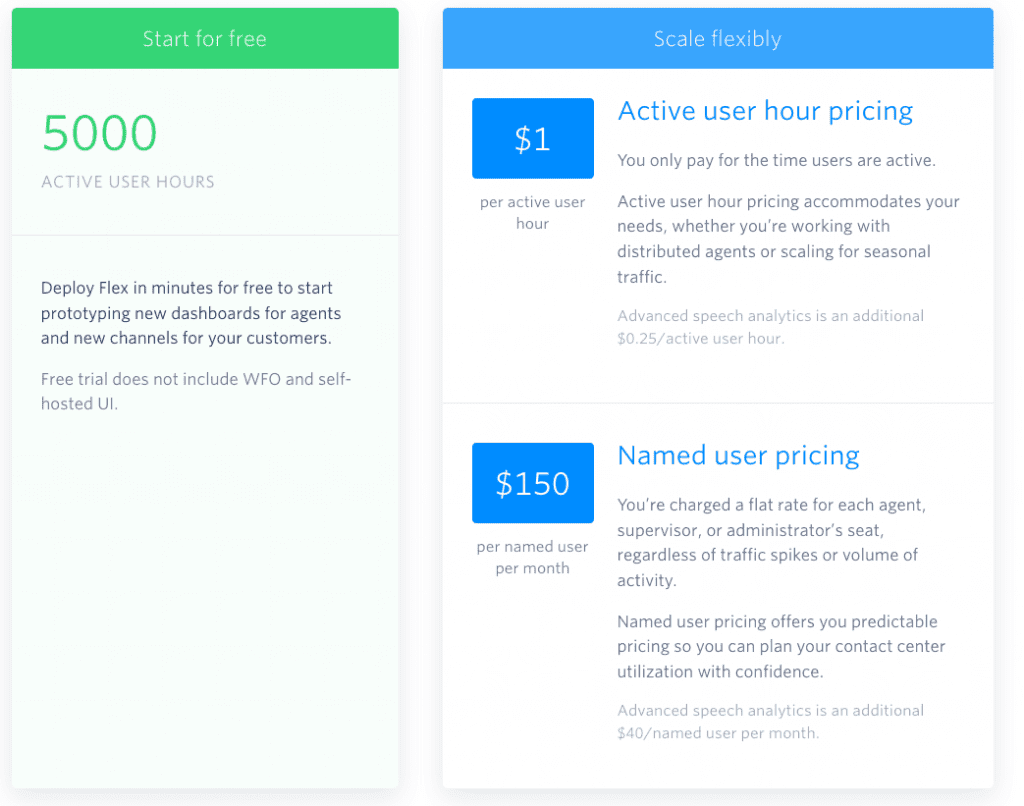 twilio pricing calculator