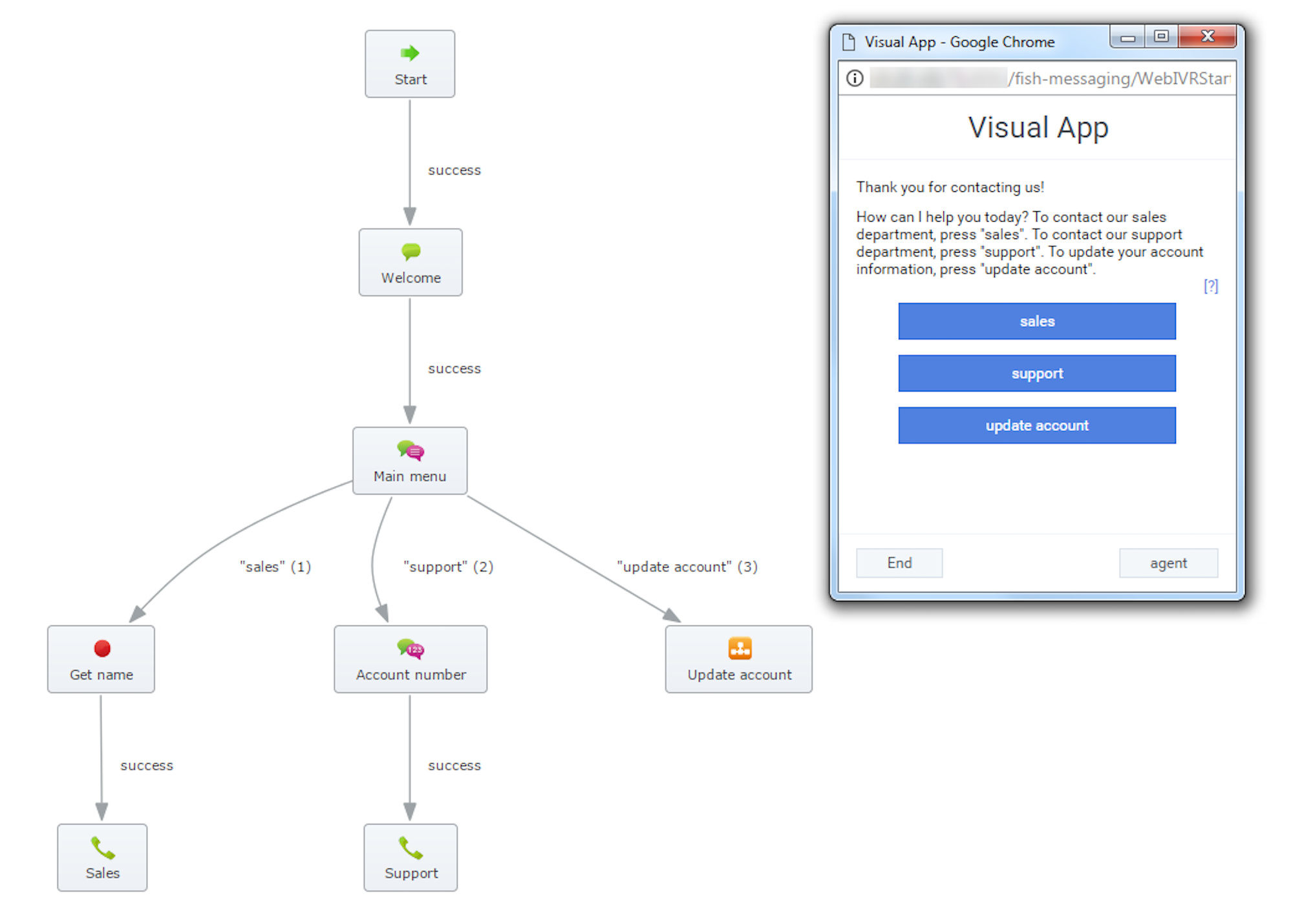 visual ivr call flow design