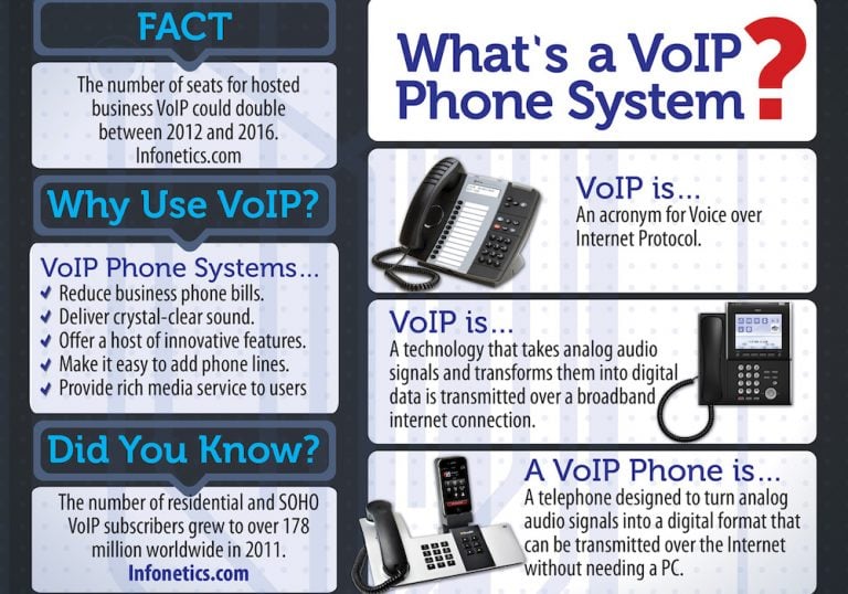 what-is-a-voip-phone-number-getvoip