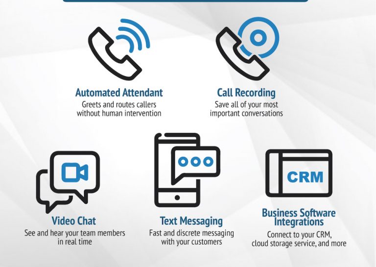 What is a VoIP Phone Number? GetVoIP