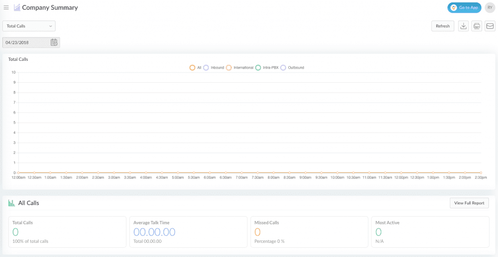 Monitoring Your Account