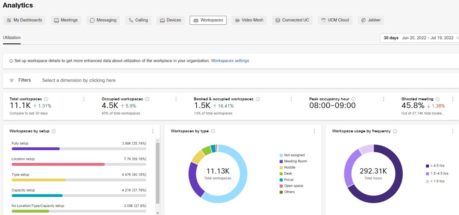 webex analytics