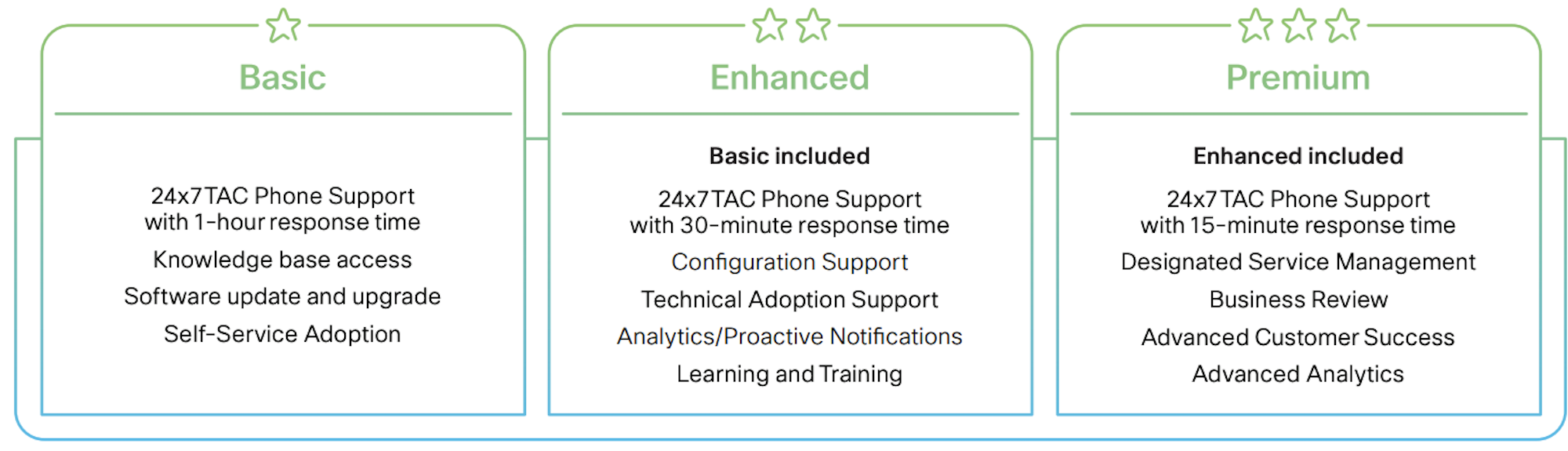 Webex Workforce Optimization Software for Contact Centers - Cisco