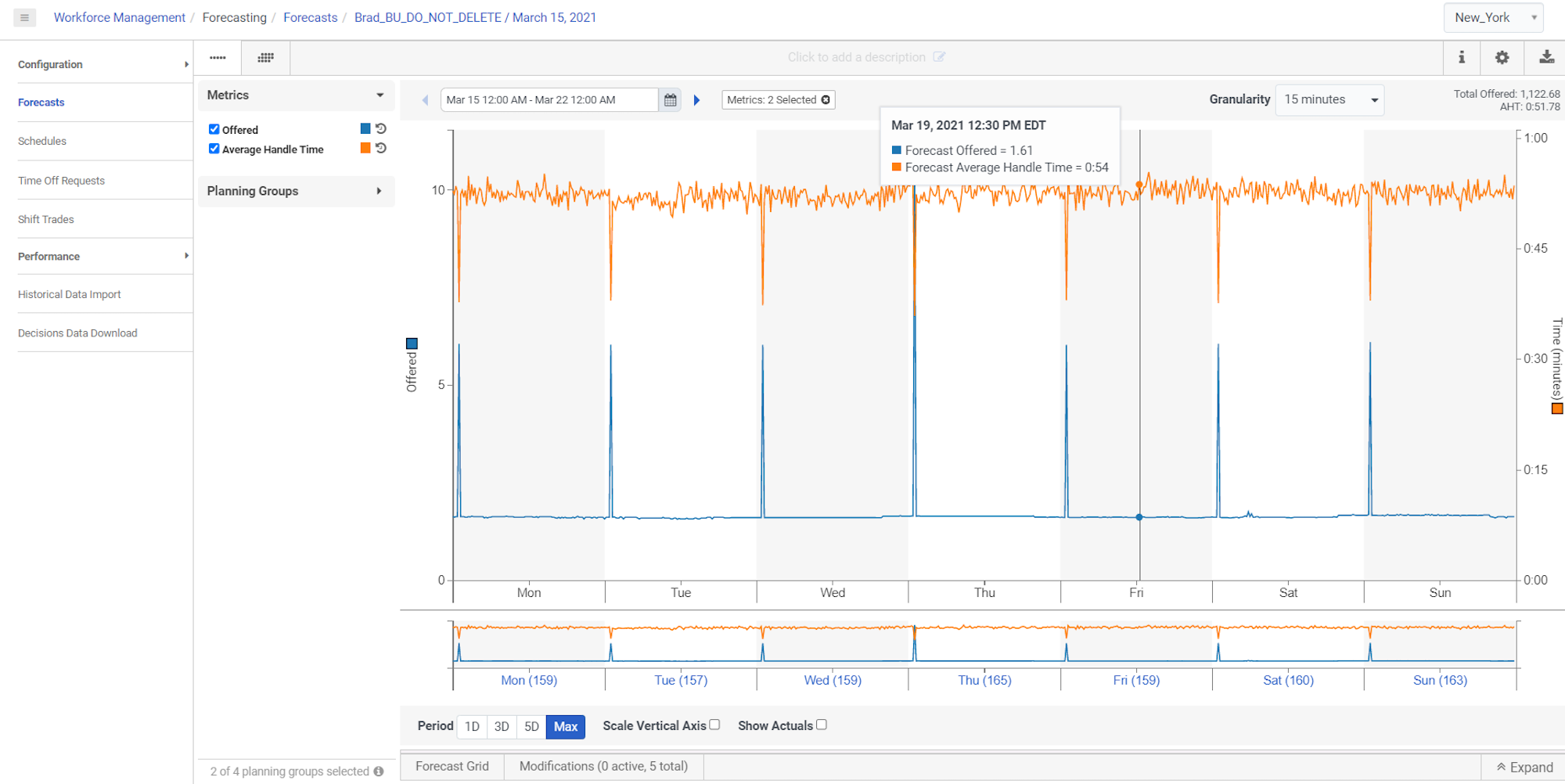 wfm forecasting genesys