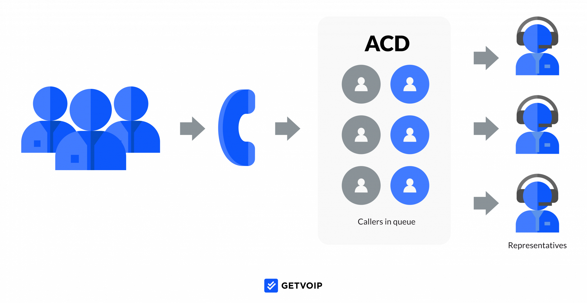 What is Call Routing? How it Works Benefits Best Practices