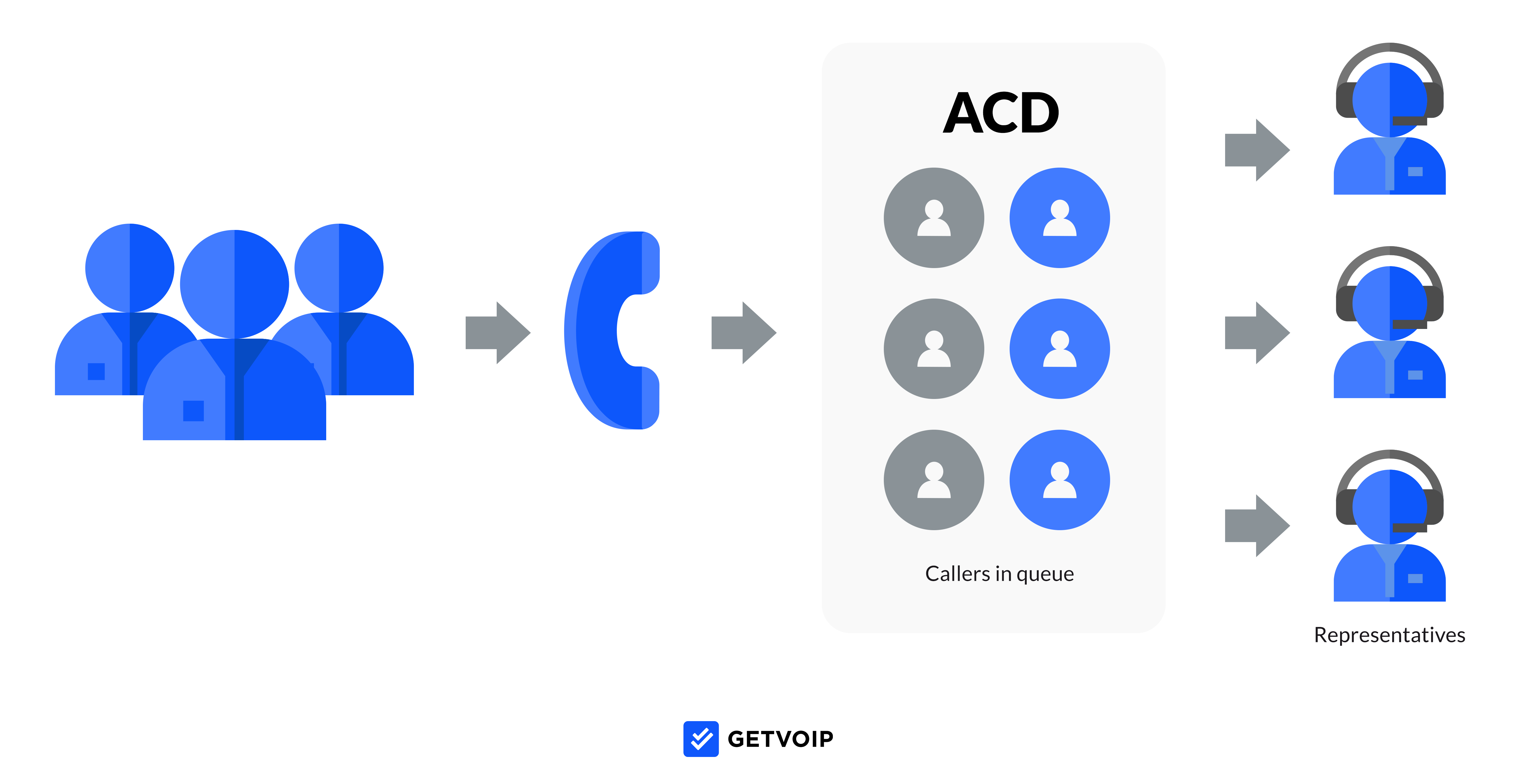 what-is-automatic-call-distribution-complete-guide-to-acd