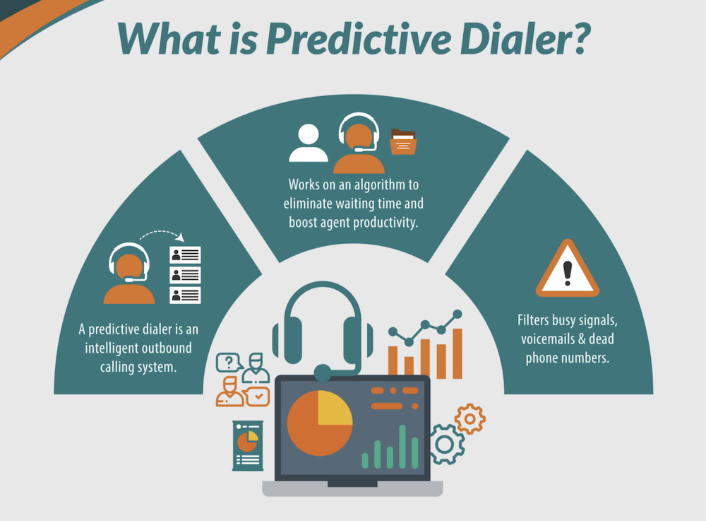 Top Predictive Dialer Software: 2022 Reviews, Pricing, Features & Systems