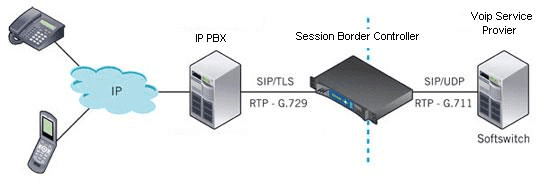 SBC Diagram