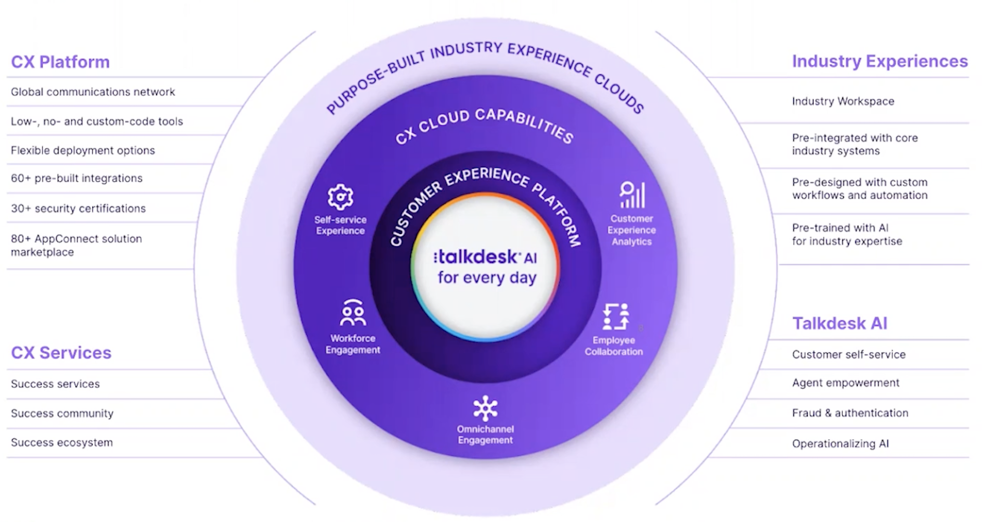 what is talkdesk