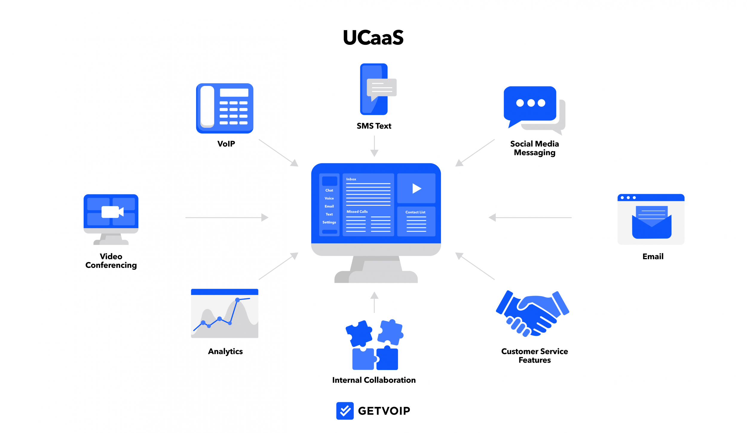 什么是 UCaaS