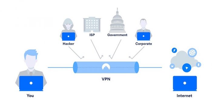 What is VoIP VPN? Benefits, Top Providers, and More