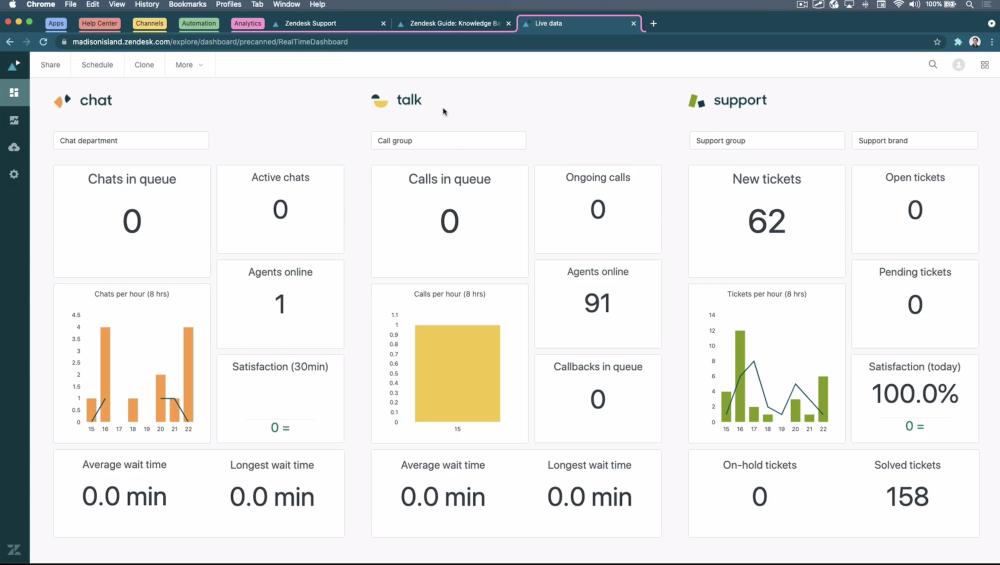 Zendesk analytics