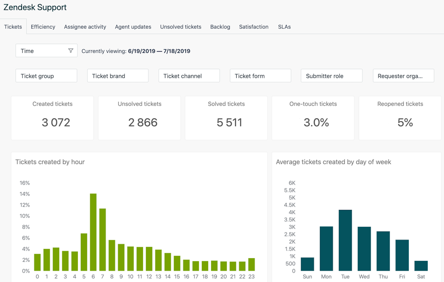 zendesk analytics