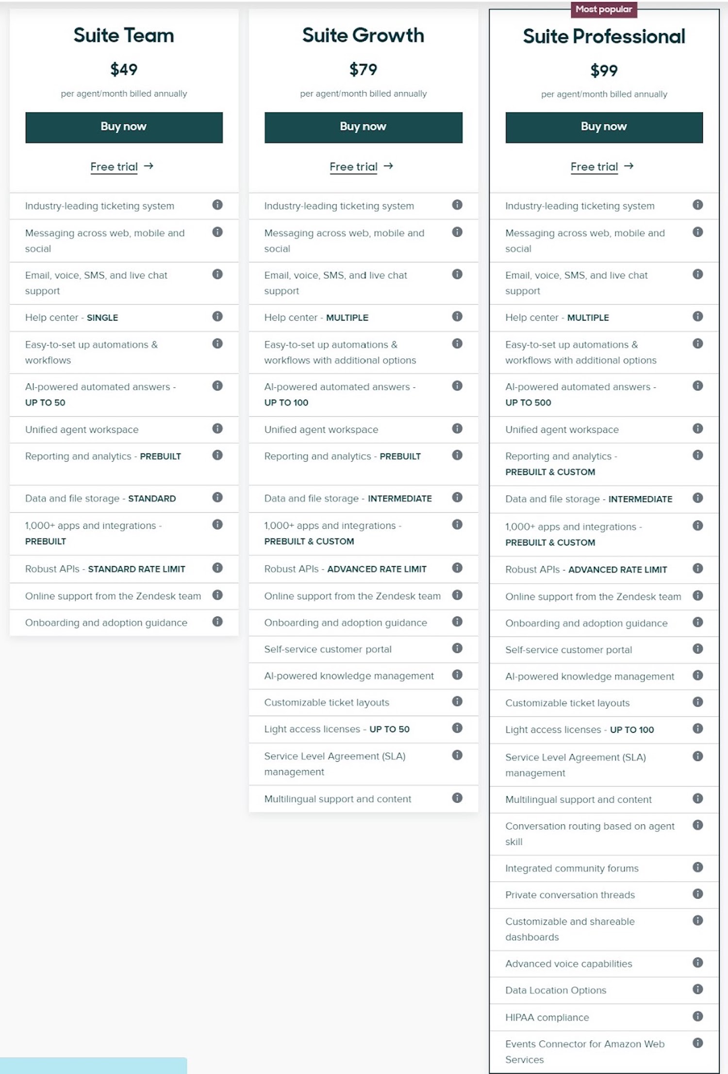 zendesk for service pricing