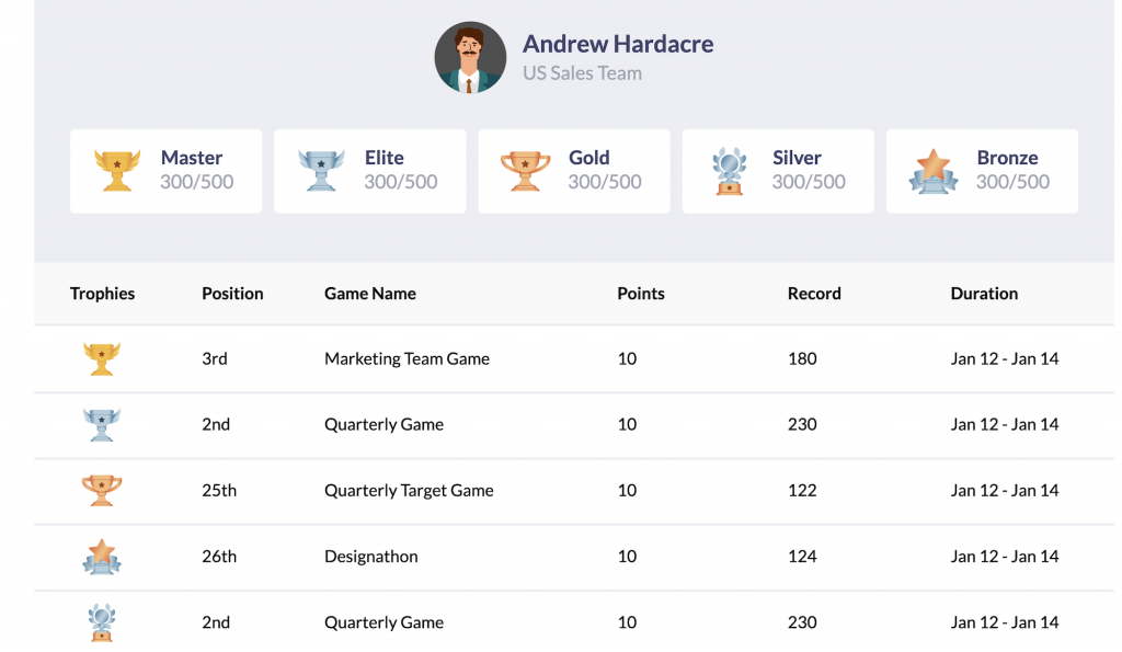 Call Center Gamification Ideas, Techniques, and Benefits