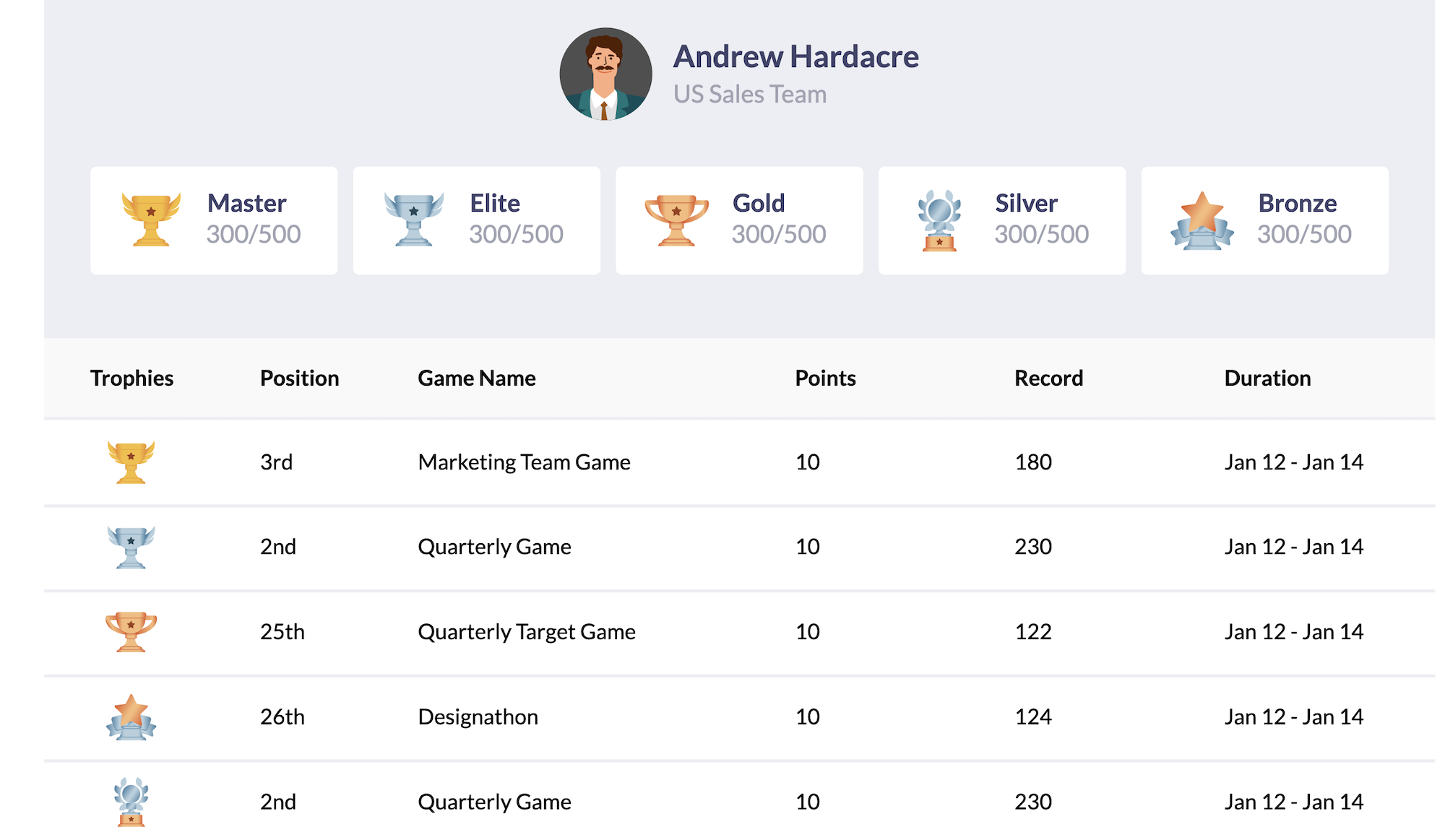 Gamification Leaderboard