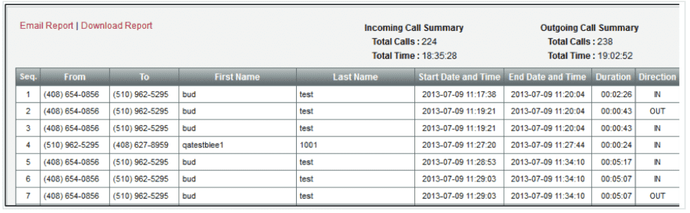 8x8-call-reporting