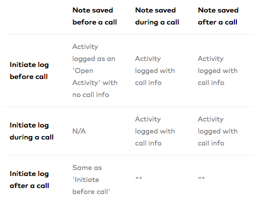 Activity Log Chart
