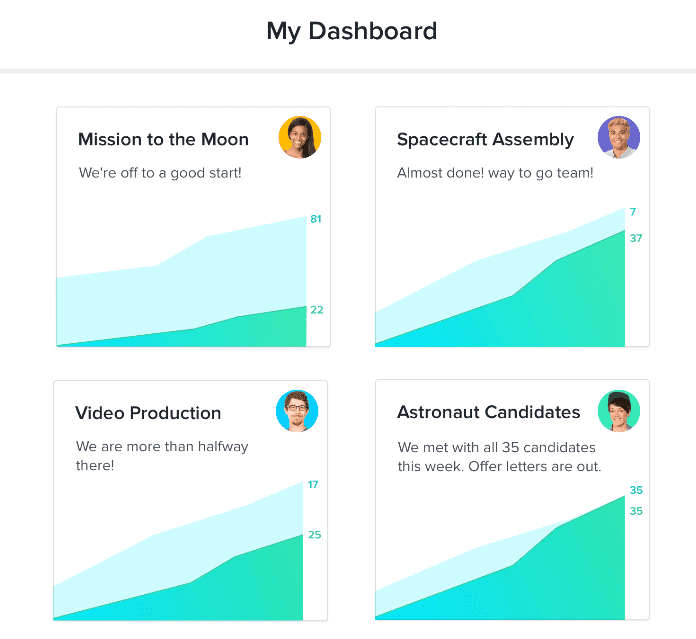 Basecamp Dashboard