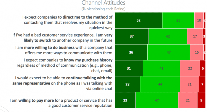 Channel Attitudes