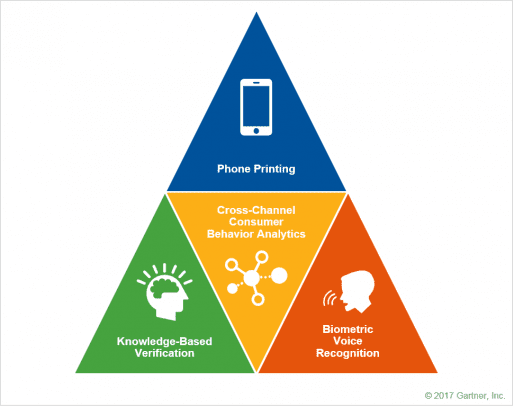 How to Build Up Call Center Defenses