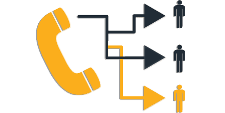 Call Center Graph